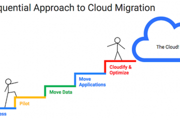 Some steps to cloud migration
